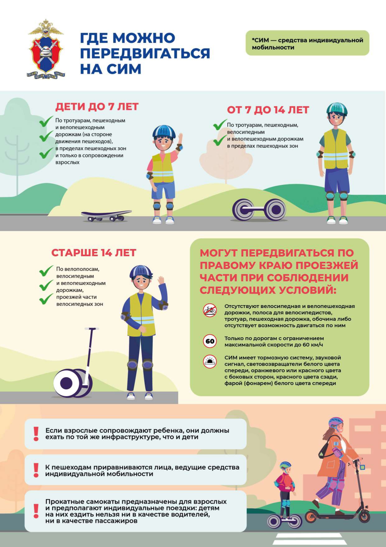 Безопасность на СИМ