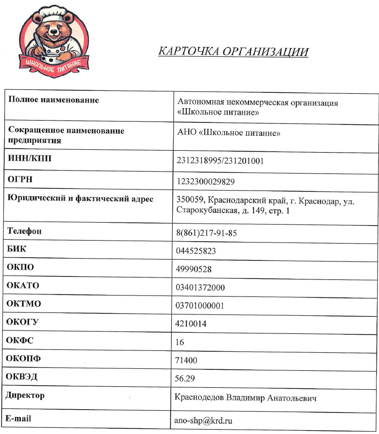 карточка организации питания